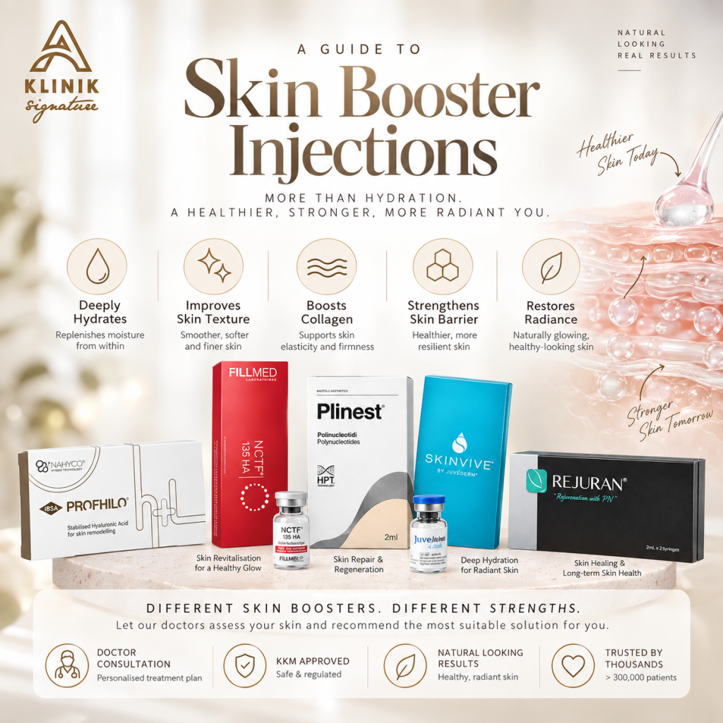 Skin booster treatment in Penang, PJ, KL & Selangor at A Klinik Signature